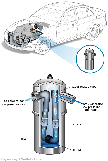 See P0B5A in engine